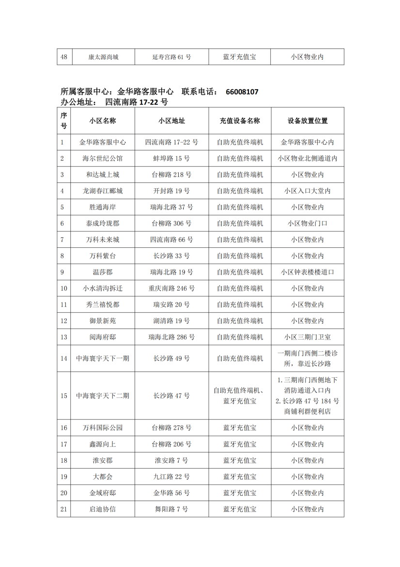 泰能天然氣IC卡智能表充值分布統計2024.9.29_03.png