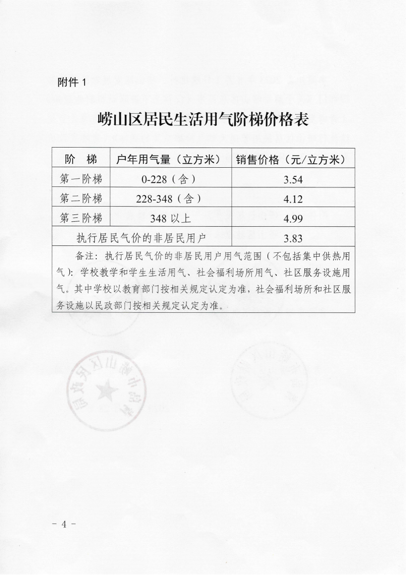 青嶗發改價發〔2023〕5號《青島市嶗山區發展和改革局 青島市嶗山區城市管理局 青島市嶗山區財政局 青島市嶗山區民政局 關于啟動嶗山區居民用氣價格上下游聯動機制的通知》_04.png